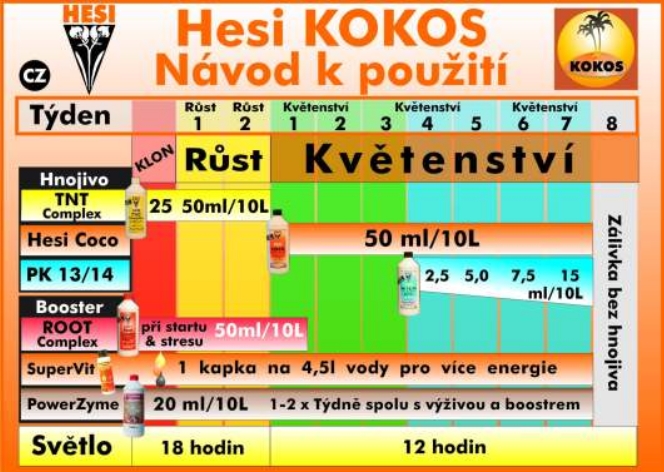 hesi_davkovani_hnojiv_do_kokosu